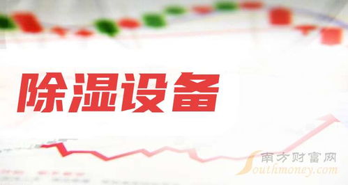 除湿设备概念上市公司技术转让动态查询（截至1月9日）