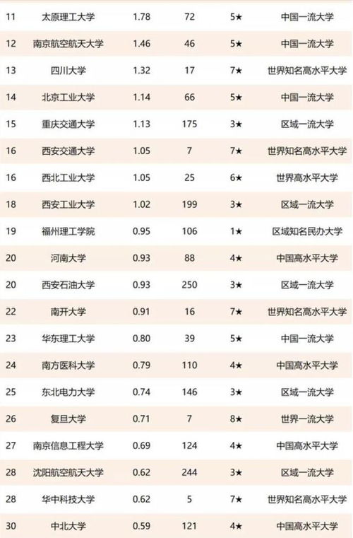 中国高校技术转让收入100强 清华大学领跑，齐鲁工大异军突起